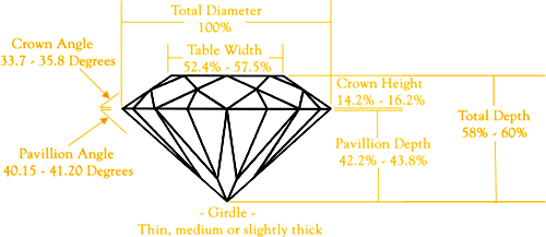 Ideal Cut Diamonds - Graph